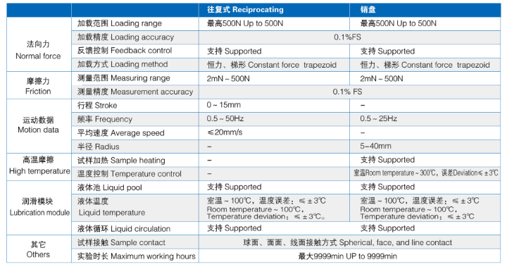 多功能摩擦磨损试验机