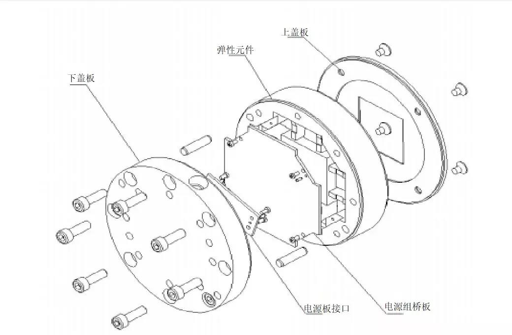 NBIT多维力传感器的组成结构